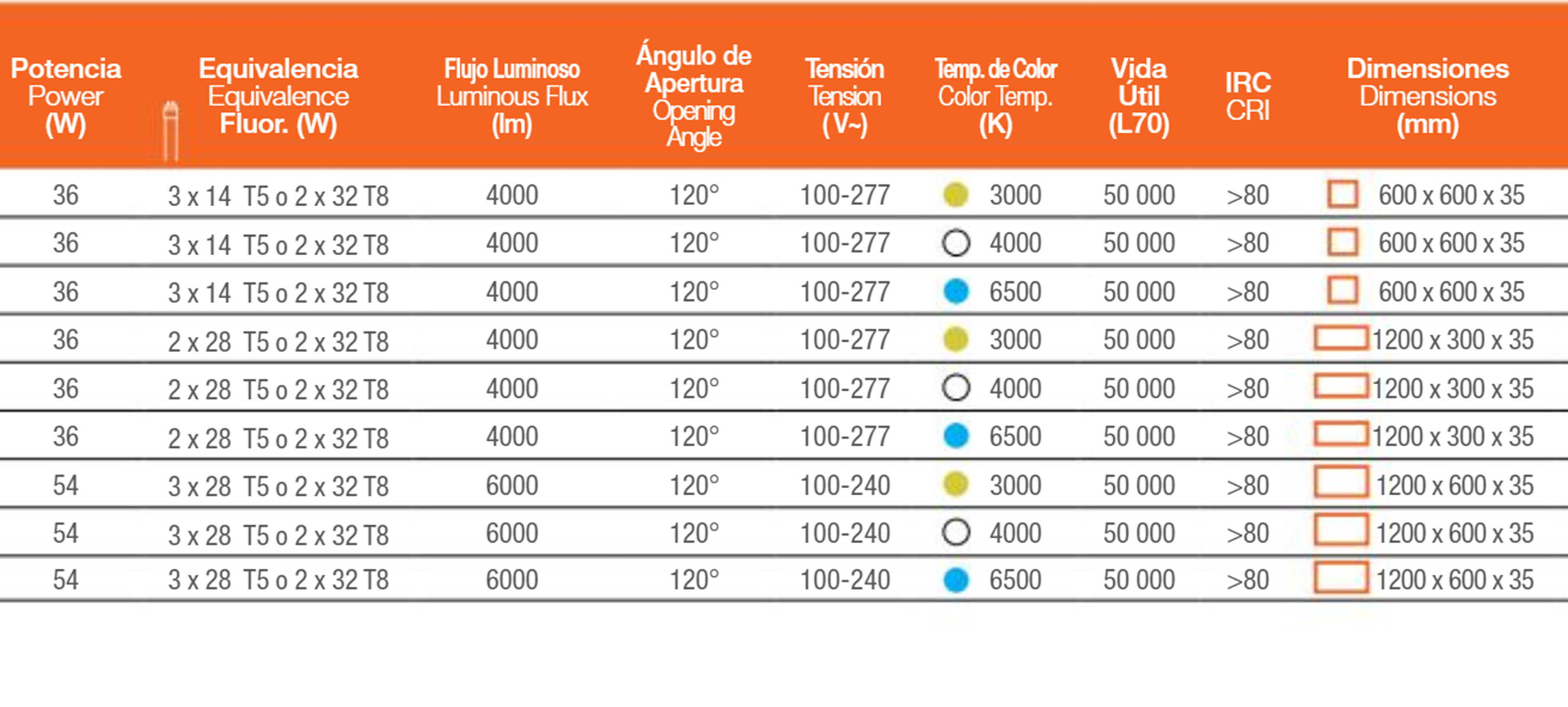 DIMENSIONES PANELES LED