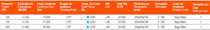 Indicaciones luminaria profes ledv