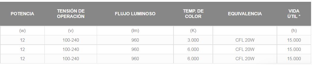 especificaciones luminaria jade